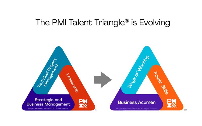 PMI Talent Triangle is Evolving! | PMI Upstate New York Chapter